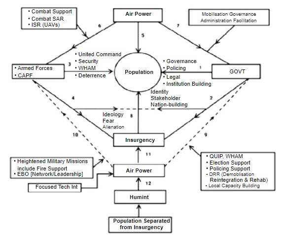 The Indian COIN Model